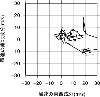 ホドグラフ画像