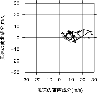 ホドグラフ画像