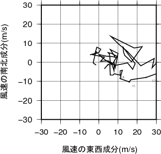 ホドグラフ画像