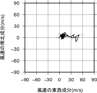 ホドグラフ画像