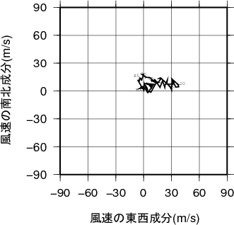 ホドグラフ画像