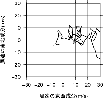 ホドグラフ画像