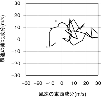 ホドグラフ画像