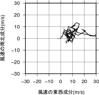 ホドグラフ画像