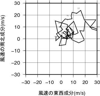 ホドグラフ画像