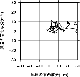 ホドグラフ画像