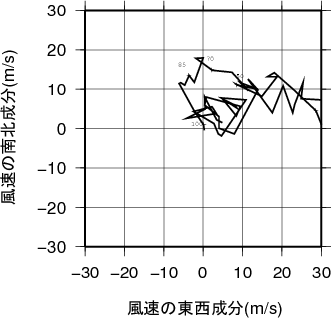 ホドグラフ画像