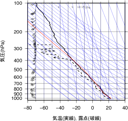 エマグラム画像