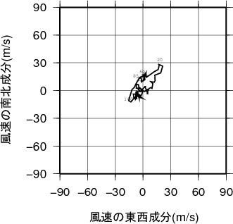 ホドグラフ画像