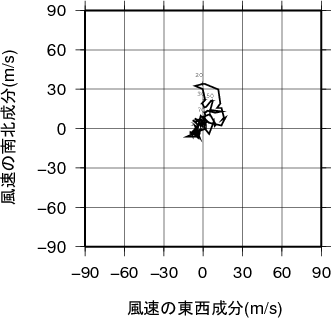 ホドグラフ画像