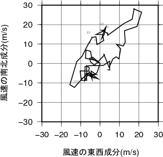 ホドグラフ画像