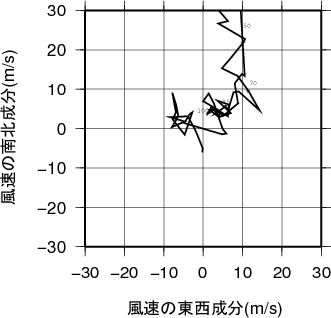 ホドグラフ画像