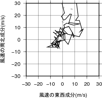 ホドグラフ画像