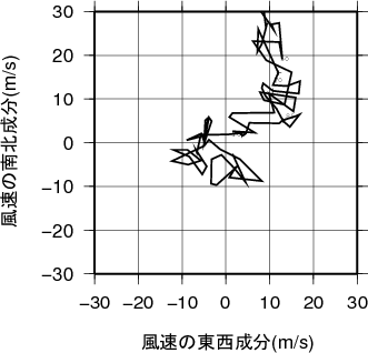 ホドグラフ画像