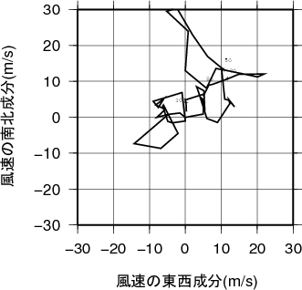 ホドグラフ画像