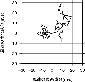 ホドグラフ画像