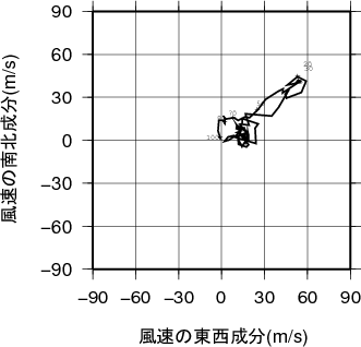 ホドグラフ画像