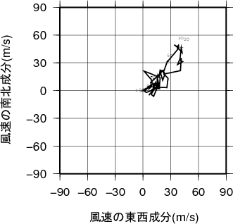 ホドグラフ画像