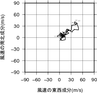 ホドグラフ画像