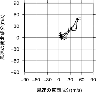 ホドグラフ画像