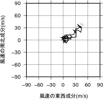 ホドグラフ画像