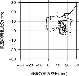 ホドグラフ画像