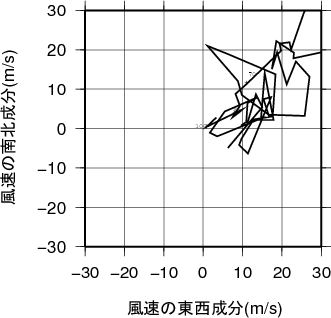 ホドグラフ画像