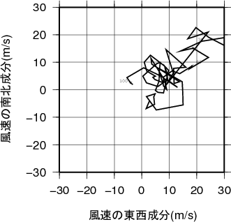 ホドグラフ画像