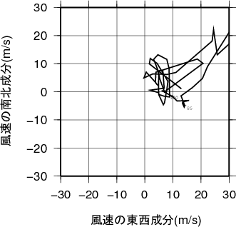 ホドグラフ画像