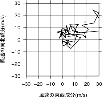 ホドグラフ画像