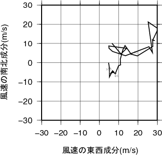 ホドグラフ画像