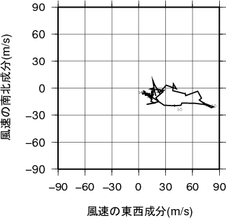 ホドグラフ画像