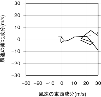 ホドグラフ画像