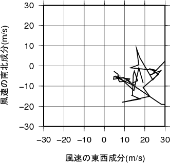 ホドグラフ画像