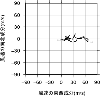 ホドグラフ画像