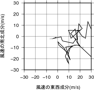 ホドグラフ画像