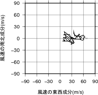 ホドグラフ画像