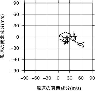 ホドグラフ画像