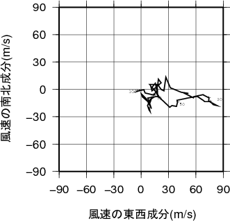 ホドグラフ画像