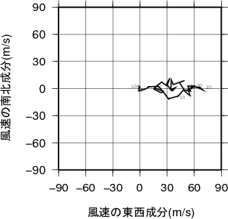 ホドグラフ画像