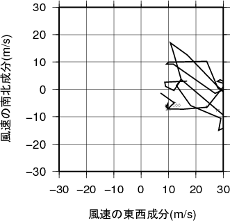 ホドグラフ画像