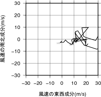 ホドグラフ画像