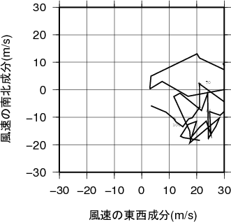 ホドグラフ画像