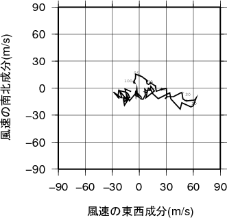 ホドグラフ画像