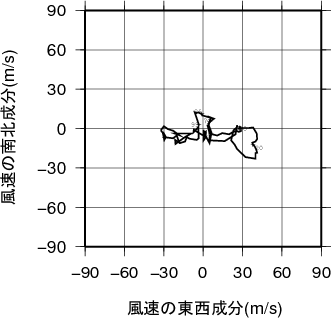 ホドグラフ画像