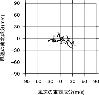 ホドグラフ画像