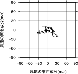 ホドグラフ画像