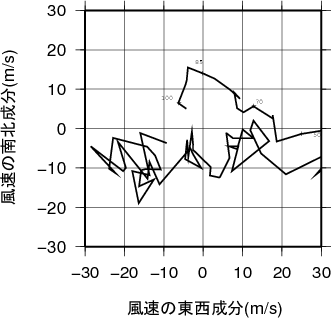 ホドグラフ画像