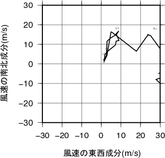 ホドグラフ画像