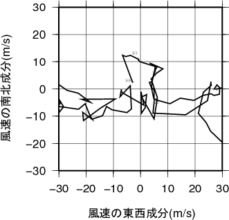 ホドグラフ画像